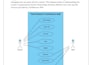 design and develop web pages, landing page portfolios HTML